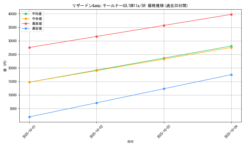 card_39695_series_61296_rarity_71891_graph