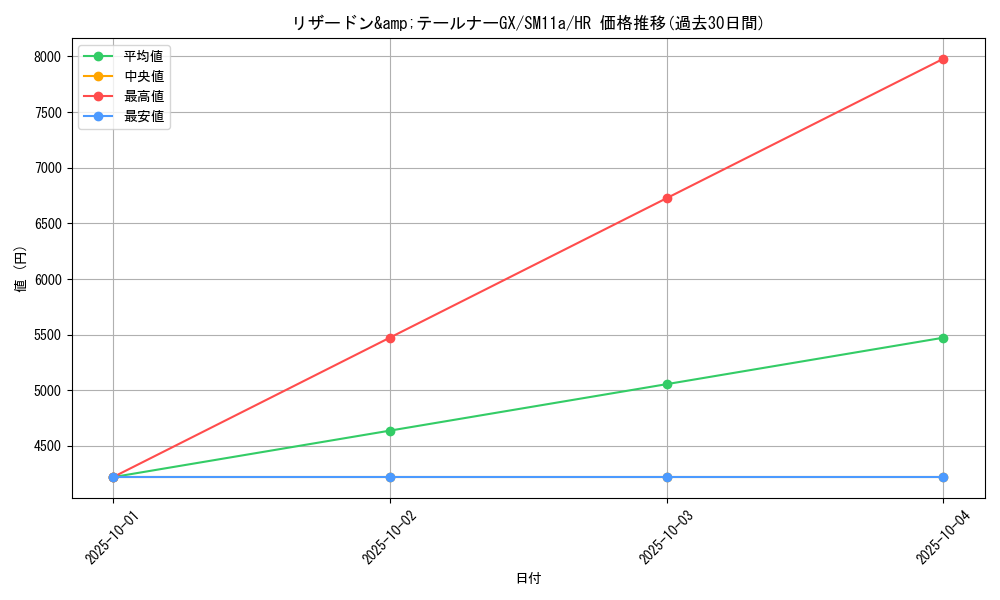 card_39695_series_61296_rarity_77945_graph