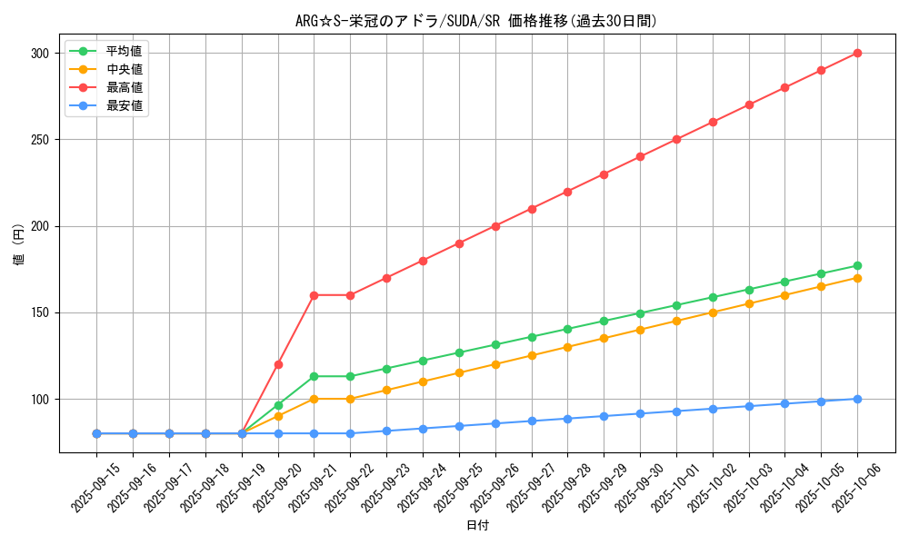 card_396_series_757_rarity_3_graph