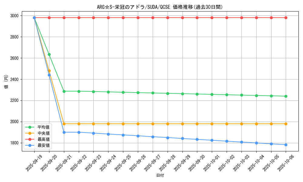 card_396_series_757_rarity_408_graph