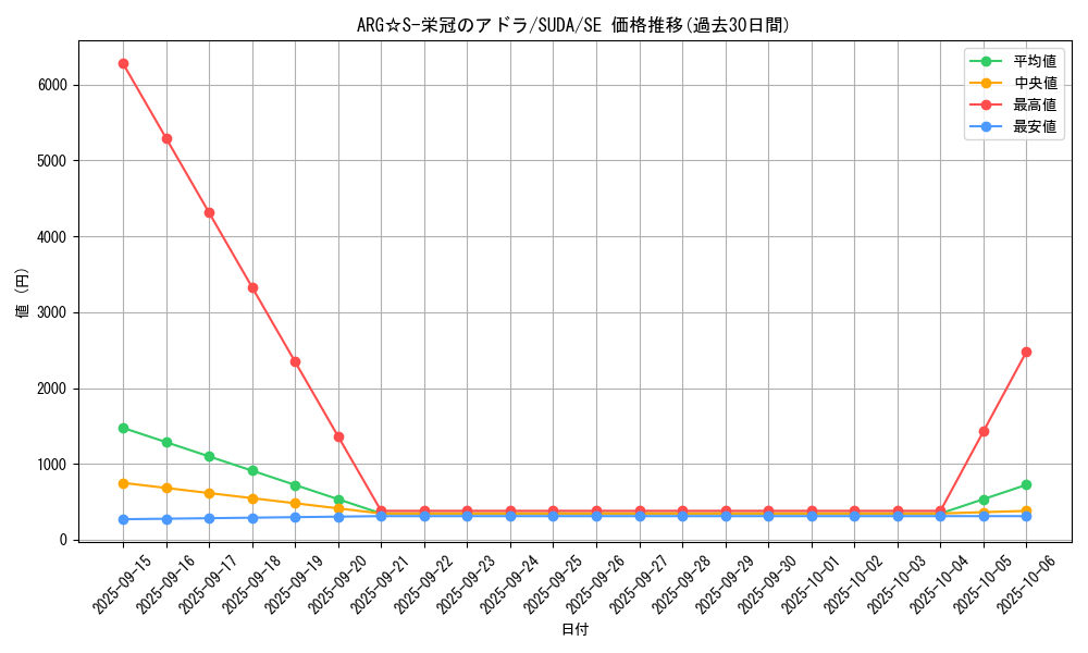 card_396_series_757_rarity_5_graph
