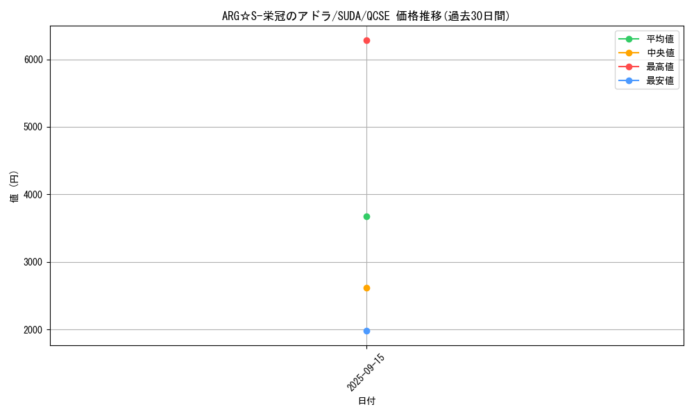 card_396_series_762_rarity_408_graph