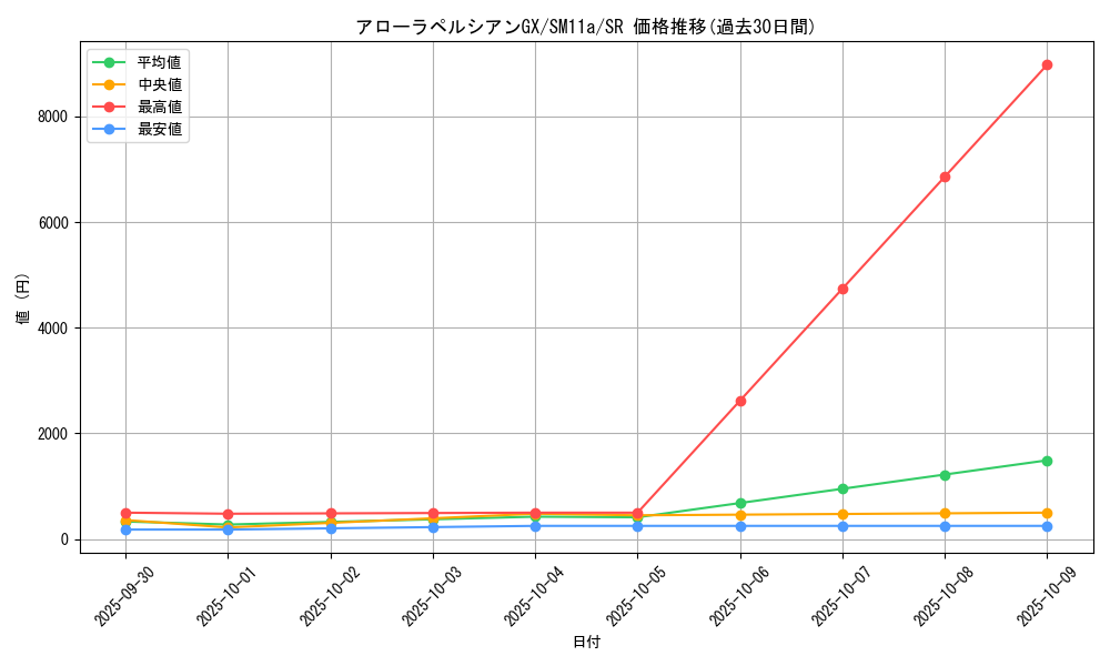 card_39727_series_61296_rarity_71891_graph