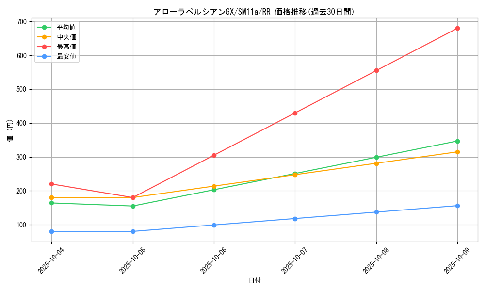 card_39727_series_61296_rarity_73311_graph