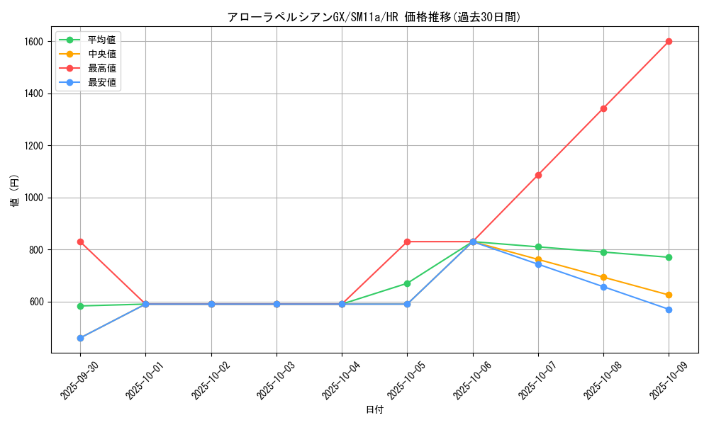 card_39727_series_61296_rarity_77945_graph