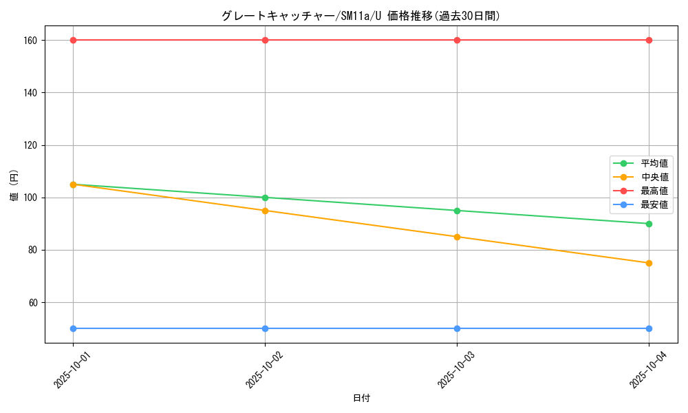 card_39739_series_61296_rarity_65215_graph