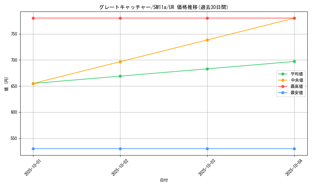 card_39739_series_61296_rarity_71893_graph