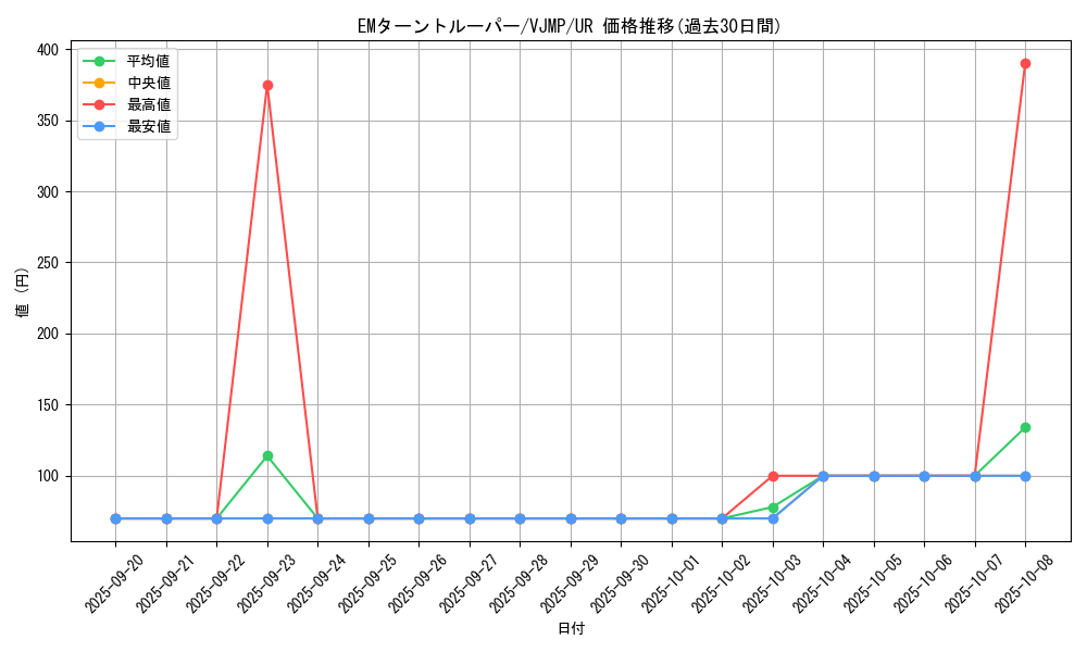 card_3973_series_9081_rarity_7_graph