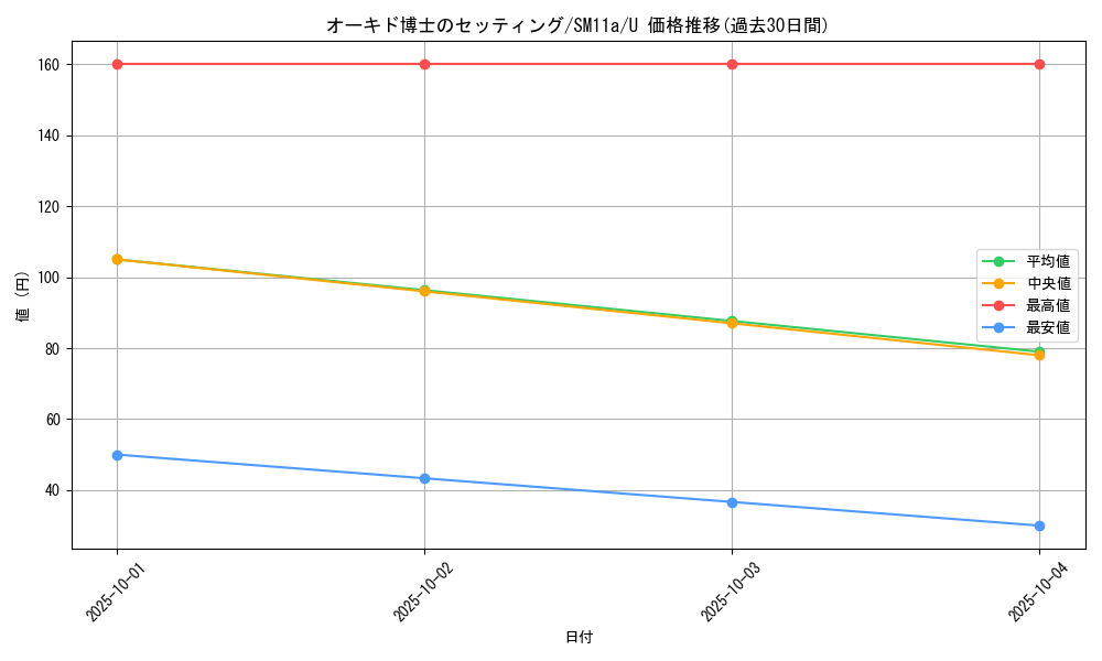 card_39743_series_61296_rarity_65215_graph
