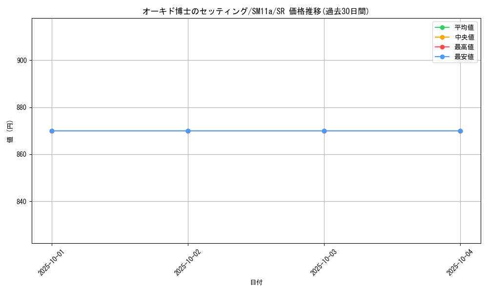 card_39743_series_61296_rarity_71891_graph