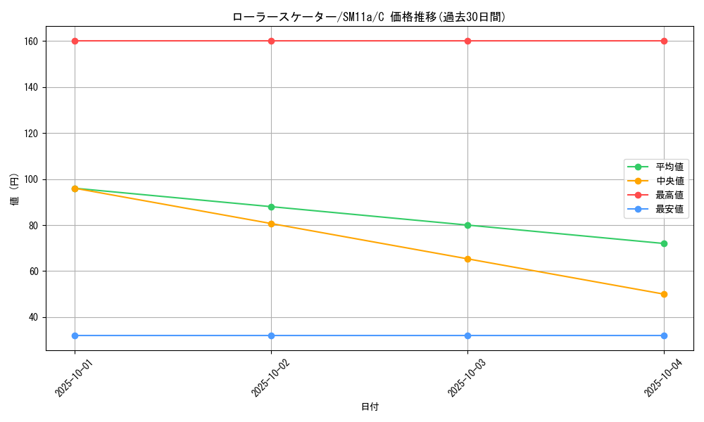 card_39745_series_61296_rarity_65214_graph