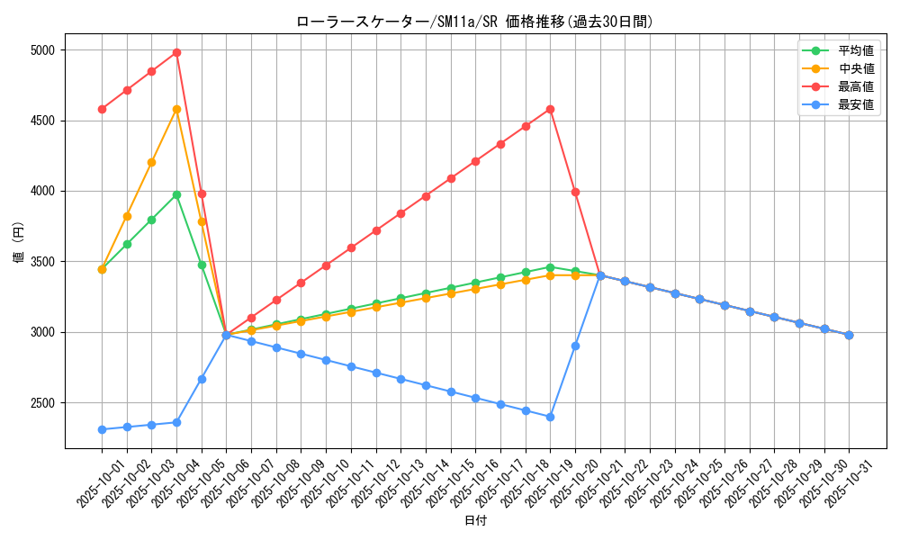 card_39745_series_61296_rarity_71891_graph
