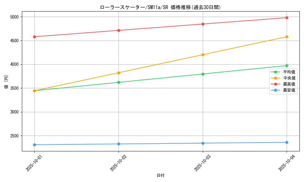 card_39745_series_61296_rarity_71891_graph