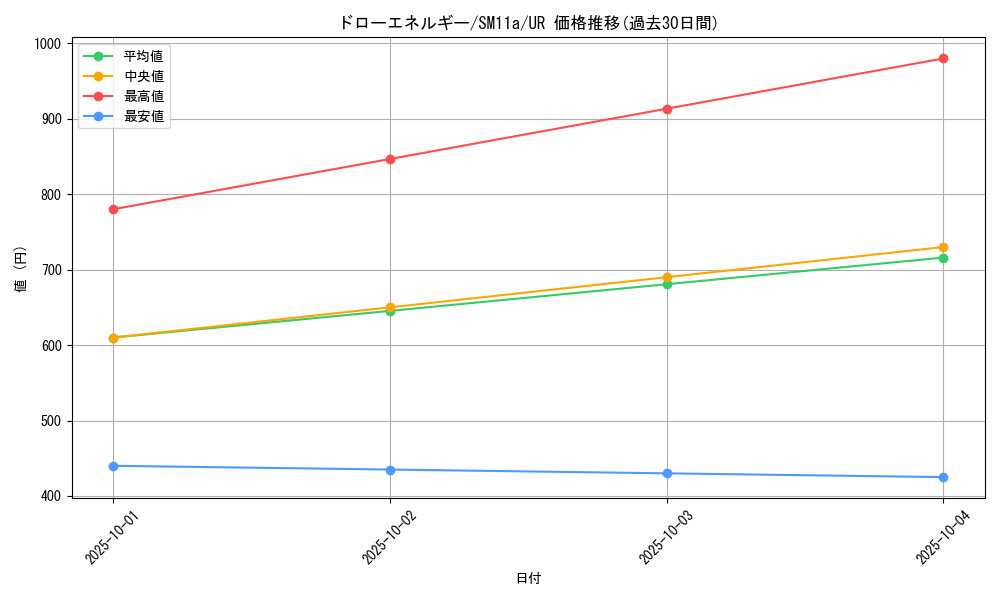card_39747_series_61296_rarity_71893_graph