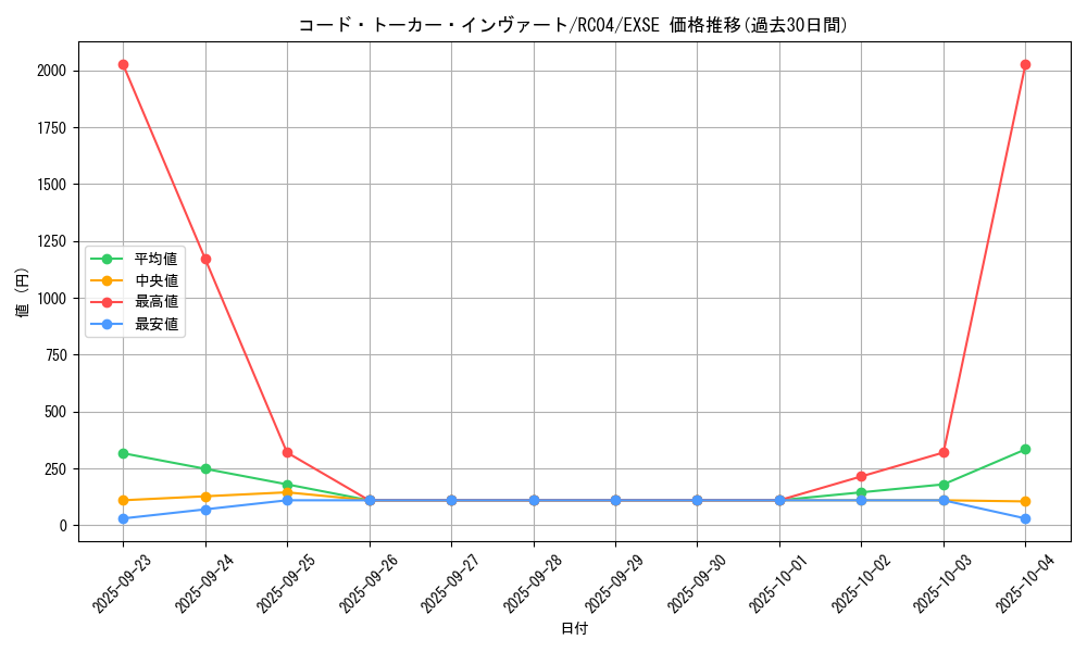 card_3974_series_5072_rarity_1021_graph