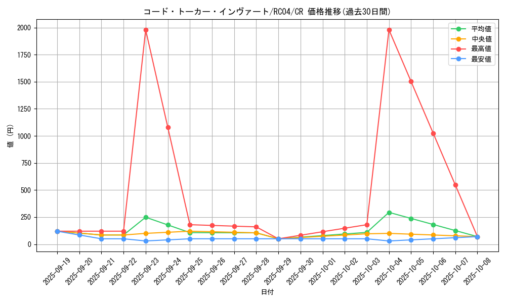 card_3974_series_5072_rarity_1299_graph