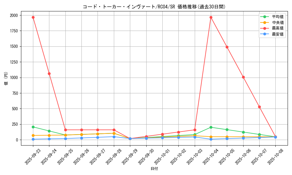 card_3974_series_5072_rarity_3_graph