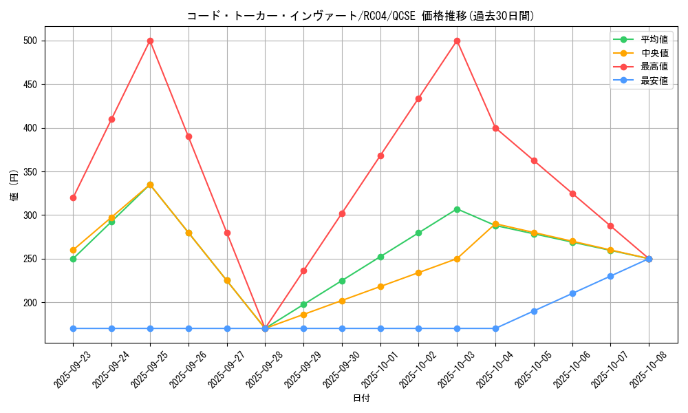 card_3974_series_5072_rarity_408_graph