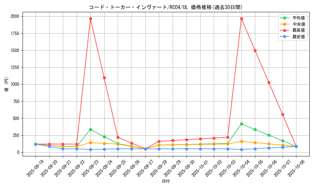 card_3974_series_5072_rarity_77_graph