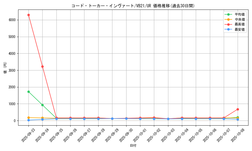 card_3974_series_9088_rarity_7_graph