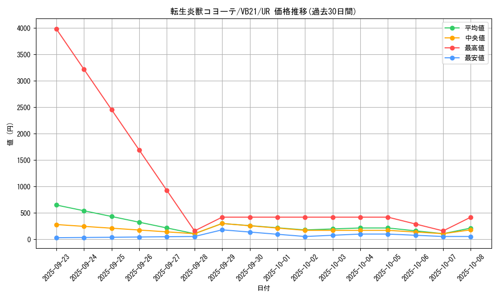 card_3975_series_9088_rarity_7_graph