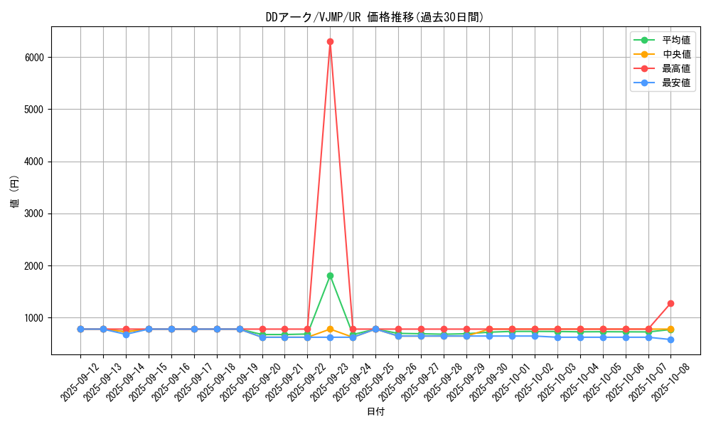 card_3976_series_9081_rarity_7_graph