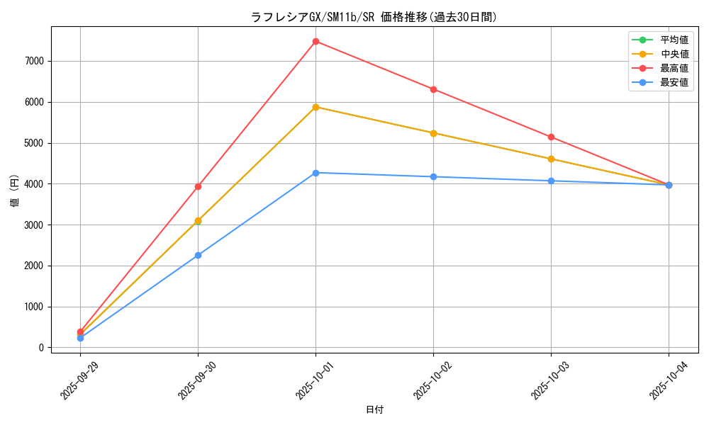 card_39770_series_61297_rarity_71891_graph