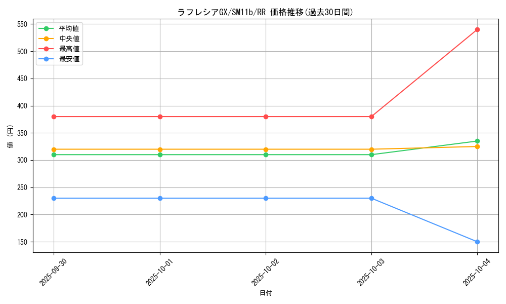 card_39770_series_61297_rarity_73311_graph