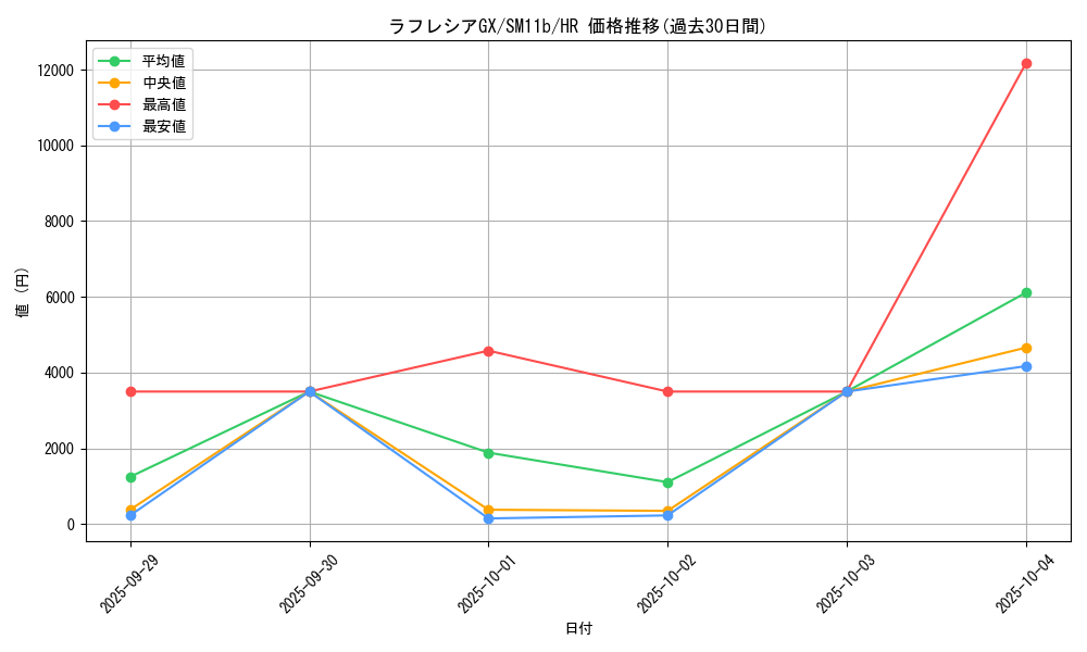 card_39770_series_61297_rarity_77945_graph