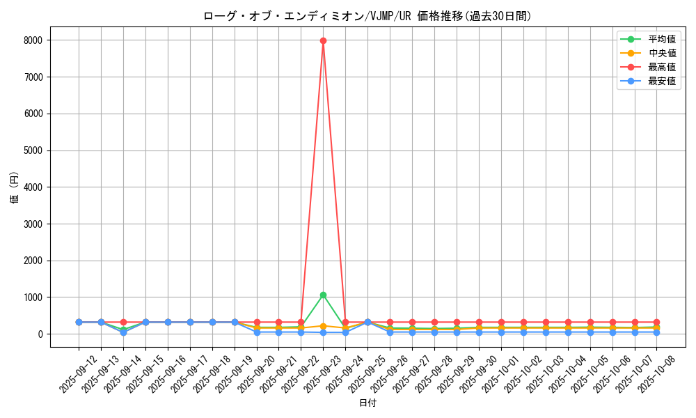 card_3977_series_9091_rarity_7_graph