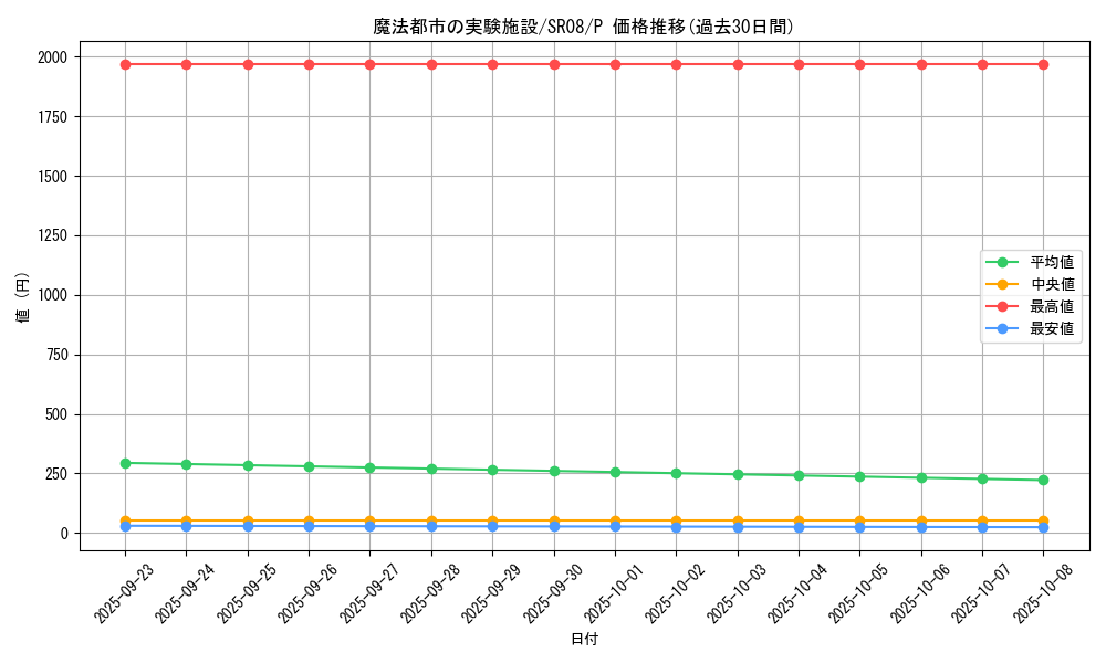 card_3978_series_9092_rarity_2_graph
