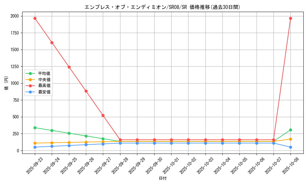 card_3979_series_9092_rarity_3_graph