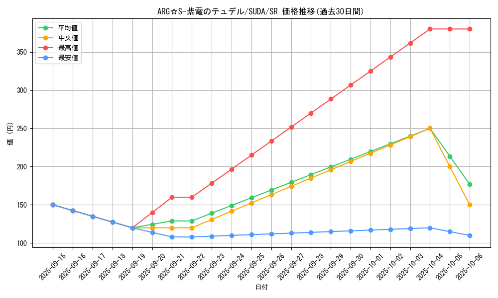 card_397_series_757_rarity_3_graph