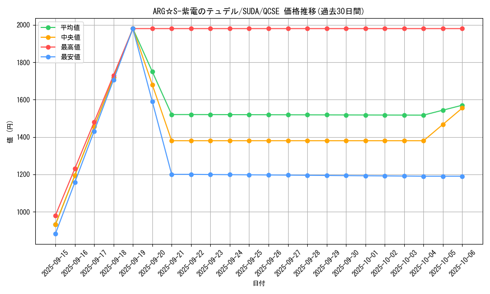 card_397_series_757_rarity_408_graph