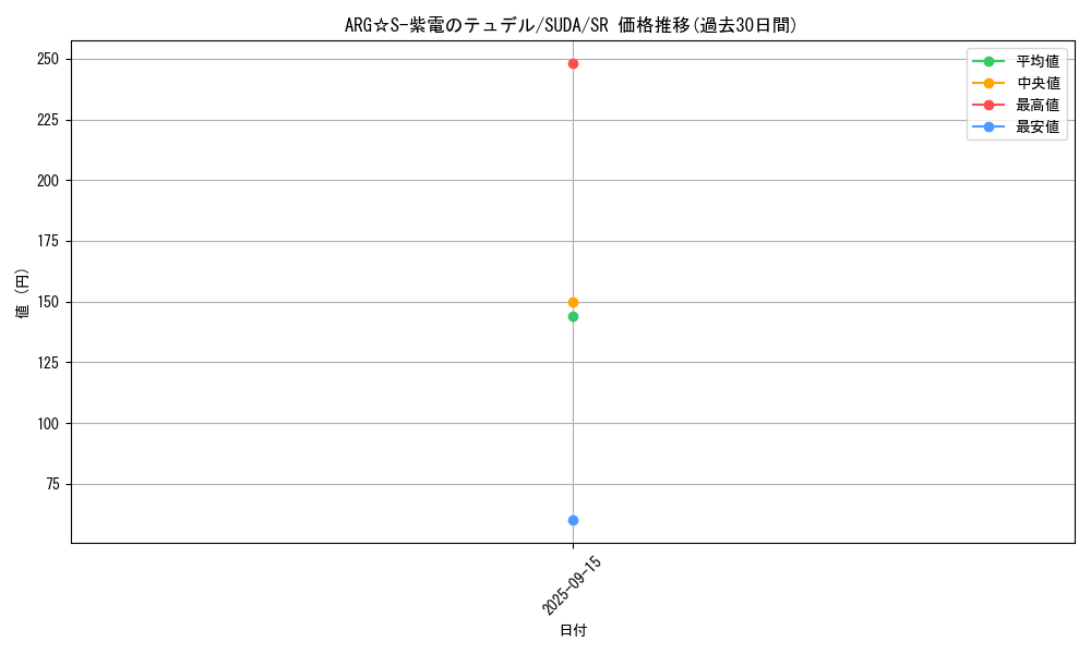 card_397_series_762_rarity_3_graph