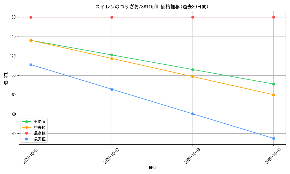 card_39809_series_61297_rarity_65215_graph