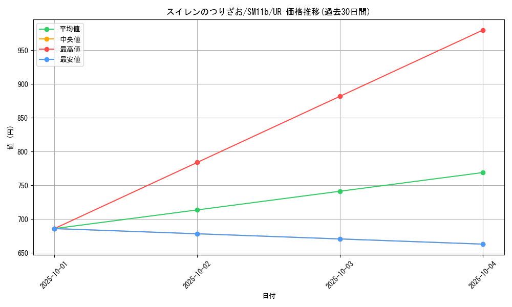 card_39809_series_61297_rarity_71893_graph