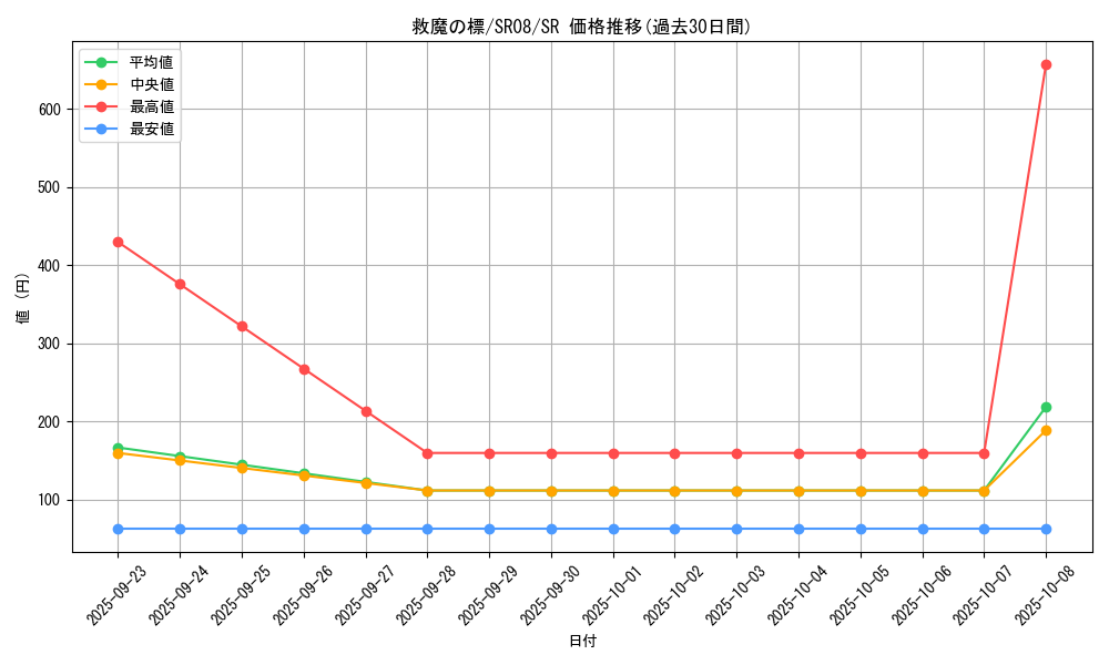 card_3980_series_9092_rarity_3_graph