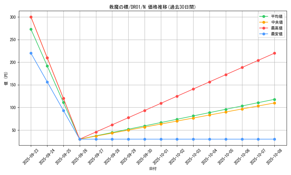 card_3980_series_9094_rarity_1_graph