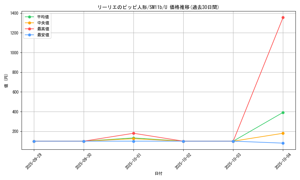 card_39810_series_61297_rarity_65215_graph