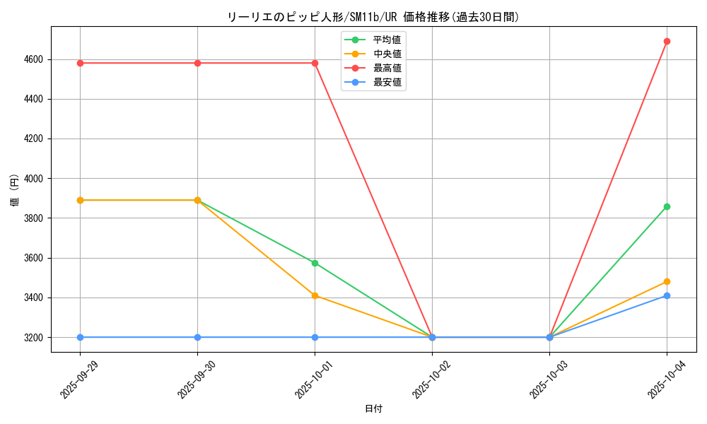 card_39810_series_61297_rarity_71893_graph