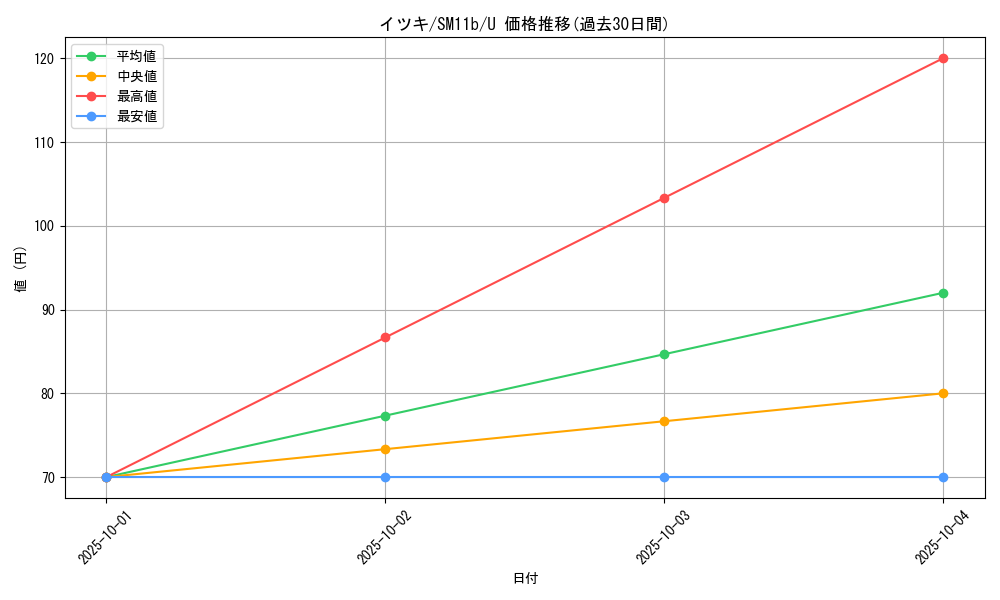 card_39811_series_61297_rarity_65215_graph