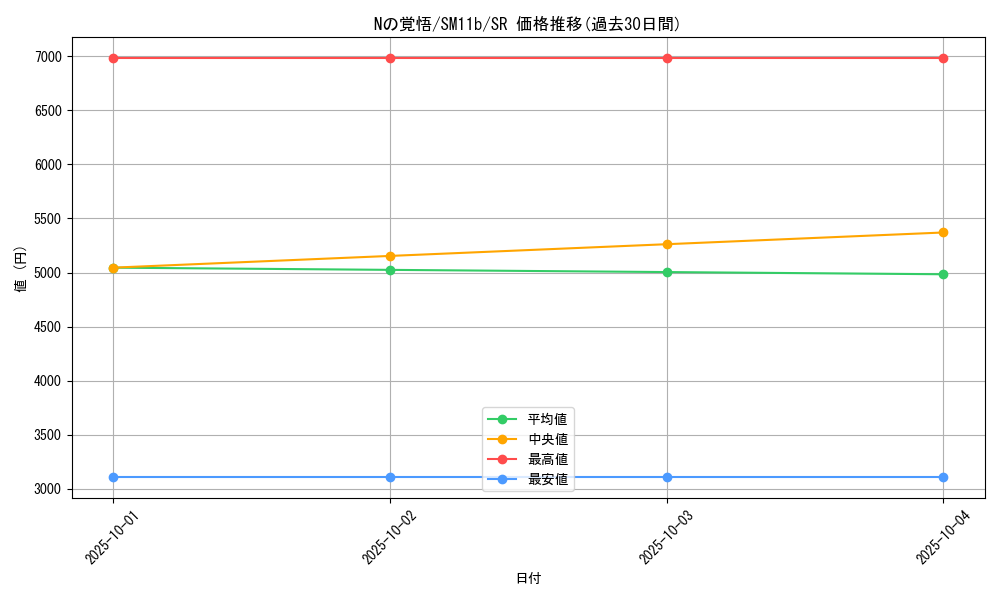 card_39812_series_61297_rarity_71891_graph