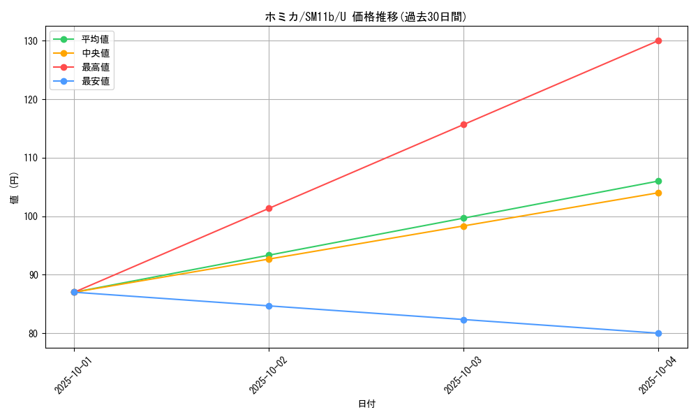 card_39813_series_61297_rarity_65215_graph
