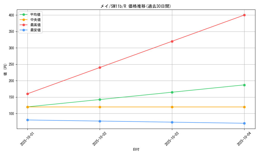 card_39814_series_61297_rarity_65216_graph