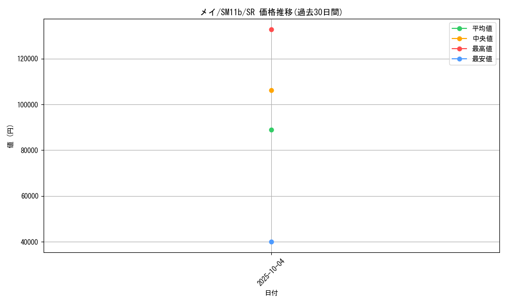 card_39814_series_61297_rarity_71891_graph