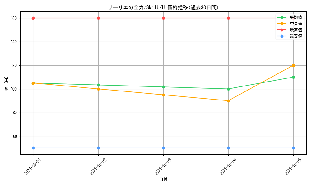 card_39816_series_61297_rarity_65215_graph