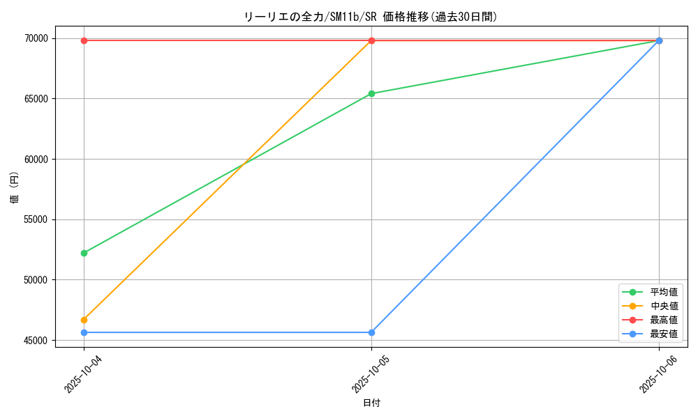 card_39816_series_61297_rarity_71891_graph