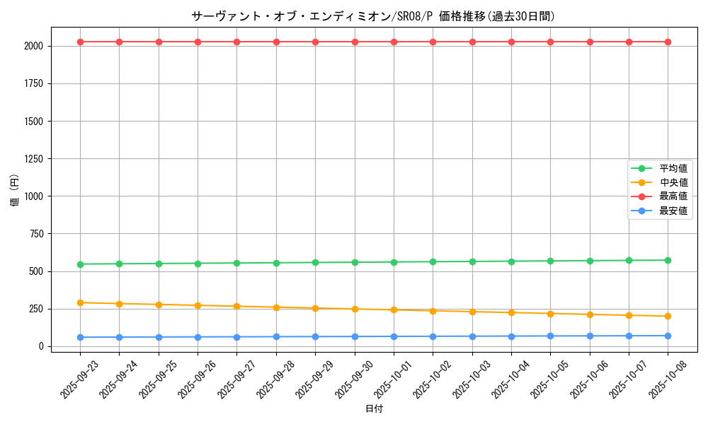card_3981_series_9092_rarity_2_graph