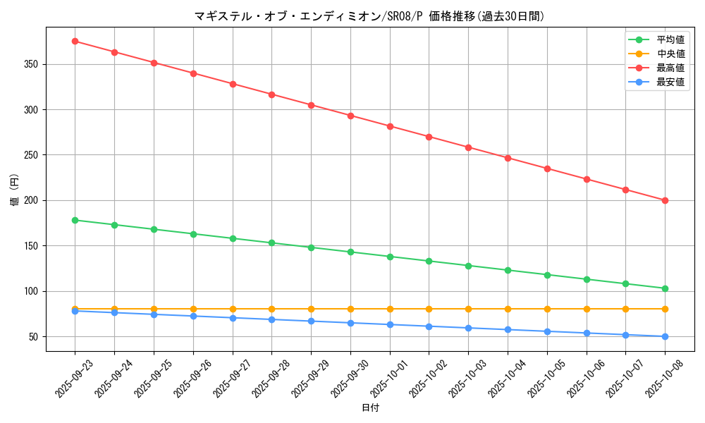 card_3983_series_9092_rarity_2_graph